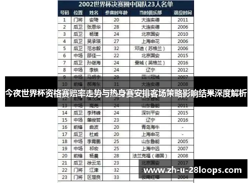 今夜世界杯资格赛赔率走势与热身赛安排客场策略影响结果深度解析